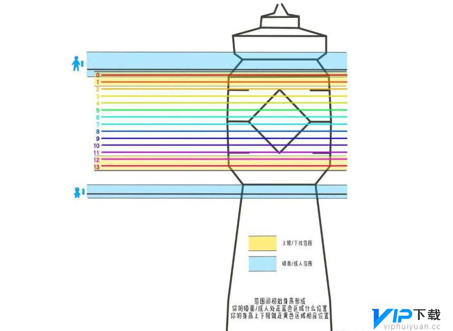 光遇里如何测身高