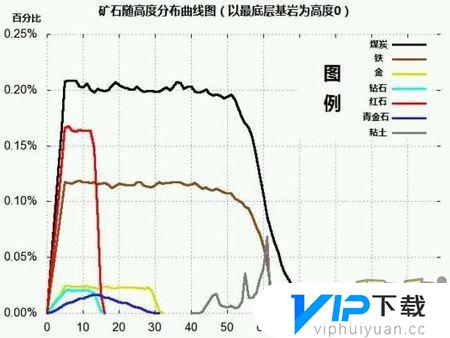 我的世界怎么找铁矿