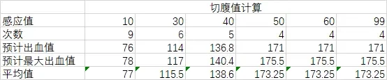 艾尔登法环切腹有什么用