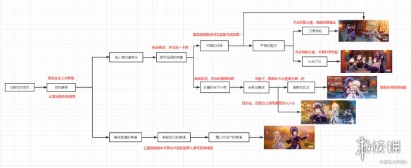 原神邀约任务云堇攻略