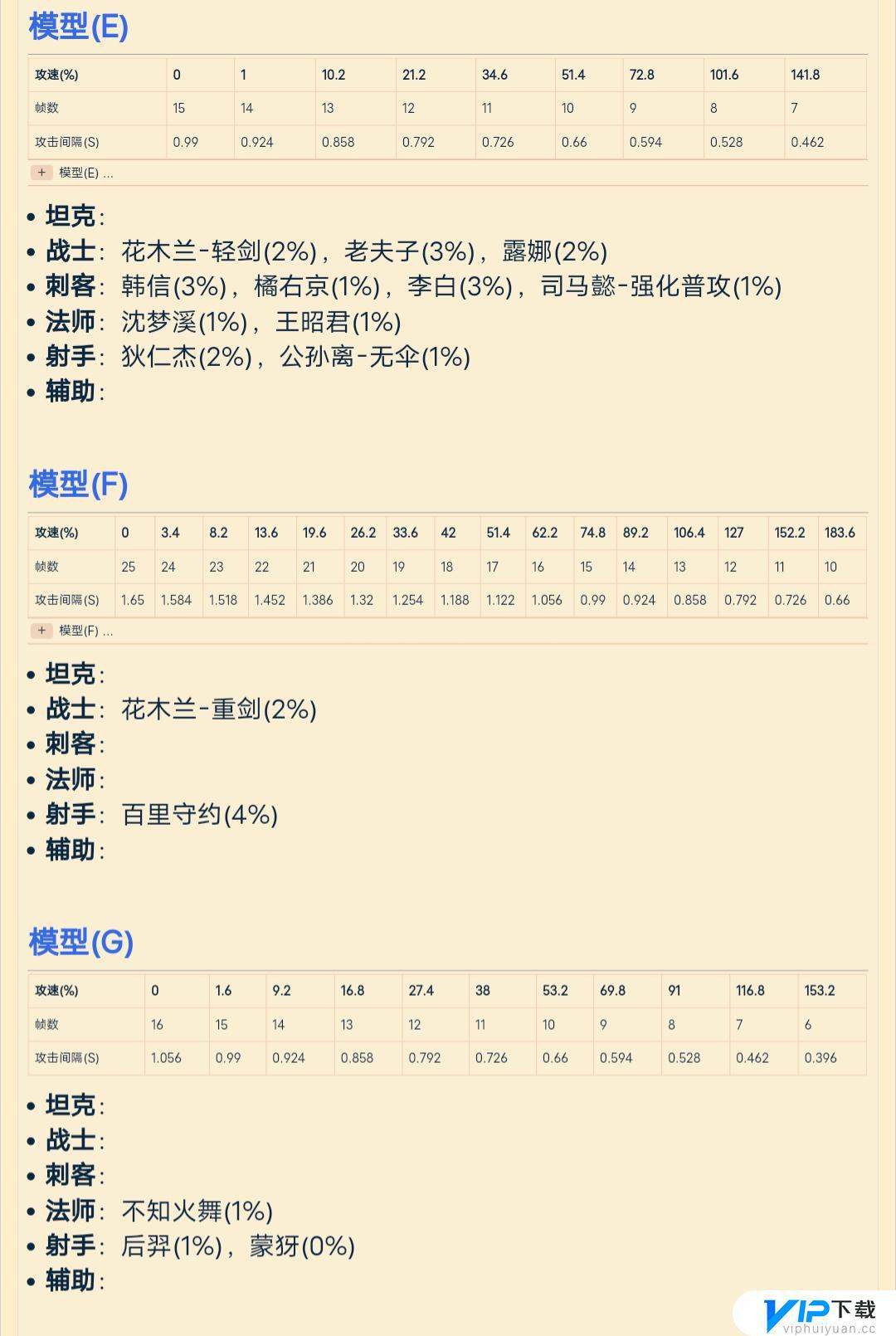 王者荣耀最新英雄攻速阈值是多少