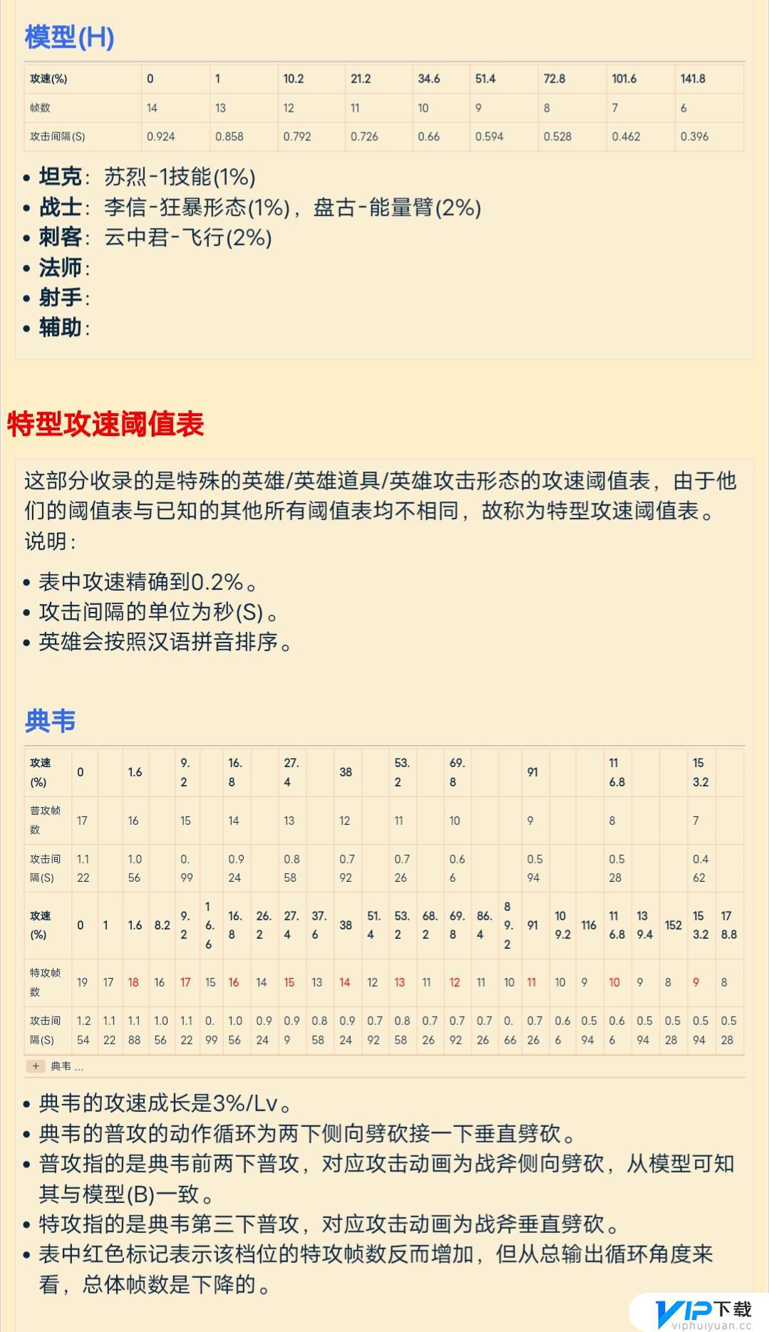 王者荣耀最新英雄攻速阈值是多少