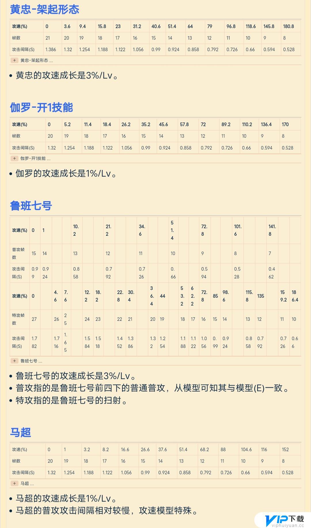 王者荣耀最新英雄攻速阈值是多少