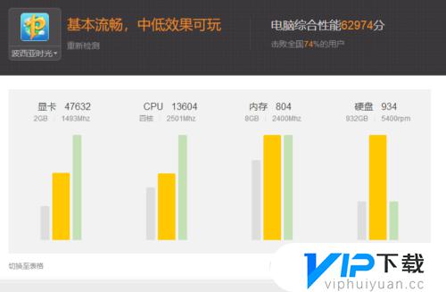 波西亚时光吃配置吗