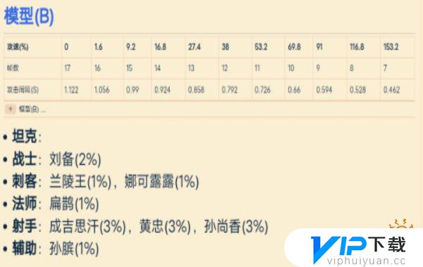 王者荣耀攻击速度阈值是多少