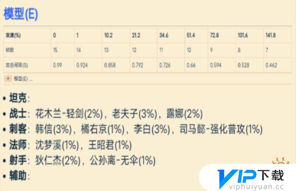 王者荣耀攻击速度阈值是多少