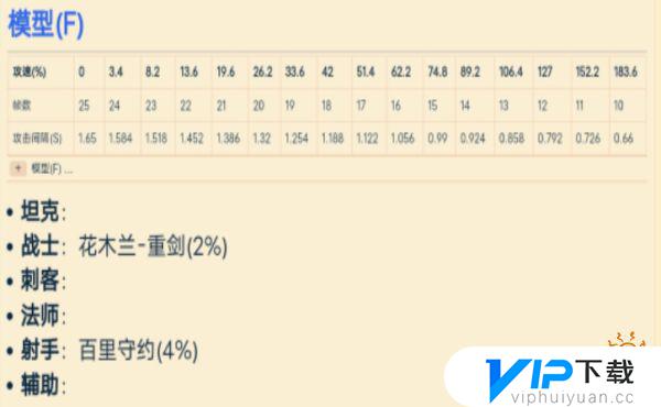 王者荣耀攻击速度阈值是多少