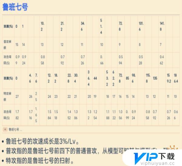 王者荣耀攻击速度阈值是多少