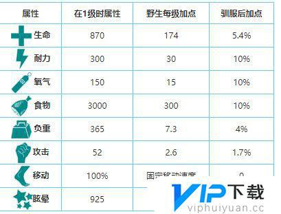 方舟生存进化镰刀龙用什么驯服最快