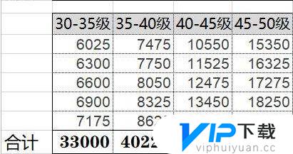 原神升到50级要多少经验