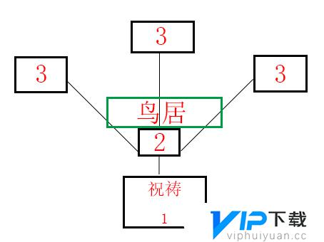 原神荒废神社结界怎么破解