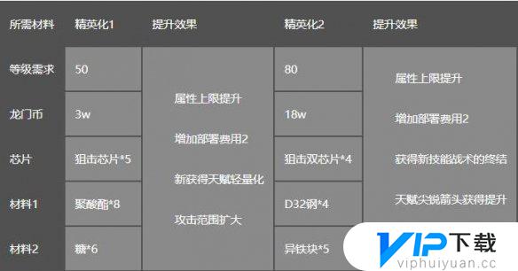 明日方舟黑值得练吗