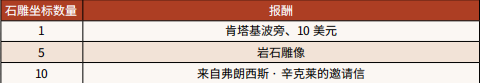 荒野大镖客2地质学家怎么开局